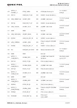 Preview for 20 page of Quectel RM502Q-GL Hardware Design