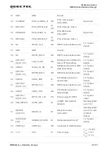 Preview for 21 page of Quectel RM502Q-GL Hardware Design