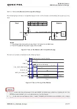 Preview for 26 page of Quectel RM502Q-GL Hardware Design