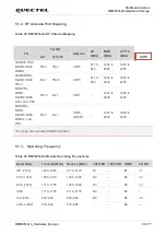 Preview for 51 page of Quectel RM502Q-GL Hardware Design