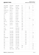 Preview for 52 page of Quectel RM502Q-GL Hardware Design