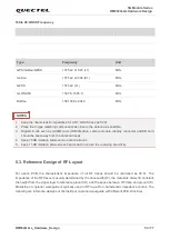 Preview for 54 page of Quectel RM502Q-GL Hardware Design