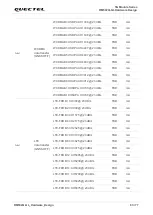 Preview for 64 page of Quectel RM502Q-GL Hardware Design