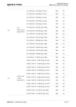 Preview for 65 page of Quectel RM502Q-GL Hardware Design