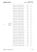 Preview for 66 page of Quectel RM502Q-GL Hardware Design