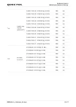 Preview for 67 page of Quectel RM502Q-GL Hardware Design