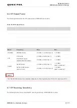 Preview for 68 page of Quectel RM502Q-GL Hardware Design