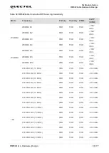 Preview for 69 page of Quectel RM502Q-GL Hardware Design