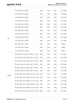 Preview for 70 page of Quectel RM502Q-GL Hardware Design