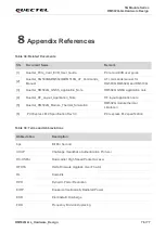 Preview for 77 page of Quectel RM502Q-GL Hardware Design