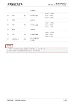 Preview for 25 page of Quectel RM510Q-GL Hardware Design