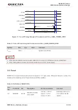 Preview for 34 page of Quectel RM510Q-GL Hardware Design