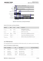 Preview for 46 page of Quectel RM510Q-GL Hardware Design