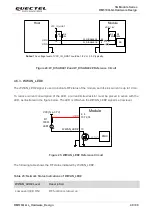 Preview for 50 page of Quectel RM510Q-GL Hardware Design