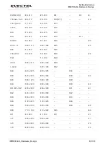 Preview for 61 page of Quectel RM510Q-GL Hardware Design