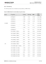 Preview for 62 page of Quectel RM510Q-GL Hardware Design