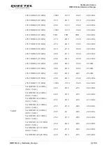 Preview for 63 page of Quectel RM510Q-GL Hardware Design