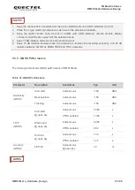 Preview for 66 page of Quectel RM510Q-GL Hardware Design