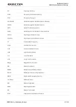 Preview for 88 page of Quectel RM510Q-GL Hardware Design