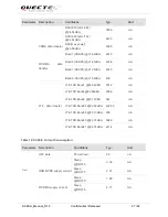 Предварительный просмотр 28 страницы Quectel SC20-A User Manual