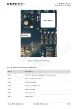 Предварительный просмотр 24 страницы Quectel SC20-CE User Manual