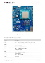 Предварительный просмотр 36 страницы Quectel SC20-EL Manual