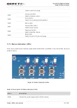 Предварительный просмотр 37 страницы Quectel SC20-EL Manual