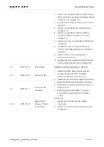 Preview for 6 page of Quectel SC20 Hardware Design