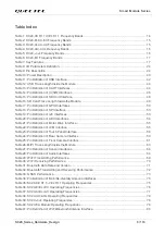 Preview for 10 page of Quectel SC20 Hardware Design