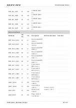 Preview for 31 page of Quectel SC20 Hardware Design