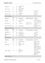 Preview for 32 page of Quectel SC20 Hardware Design