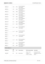 Preview for 34 page of Quectel SC20 Hardware Design