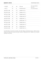 Preview for 57 page of Quectel SC20 Hardware Design