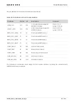 Preview for 62 page of Quectel SC20 Hardware Design