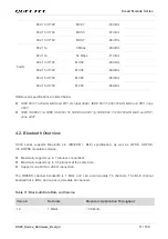 Preview for 72 page of Quectel SC20 Hardware Design