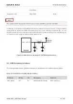 Preview for 82 page of Quectel SC20 Hardware Design