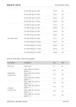 Preview for 101 page of Quectel SC20 Hardware Design