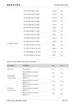 Preview for 106 page of Quectel SC20 Hardware Design