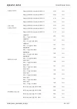 Preview for 112 page of Quectel SC20 Hardware Design
