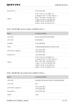 Preview for 18 page of Quectel SC200E Series Manual