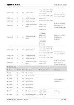 Preview for 29 page of Quectel SC200E Series Manual