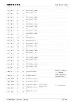 Preview for 31 page of Quectel SC200E Series Manual