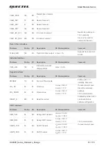 Preview for 32 page of Quectel SC200E Series Manual