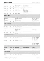 Preview for 33 page of Quectel SC200E Series Manual