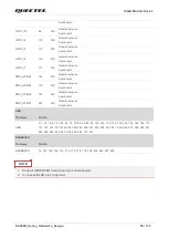 Preview for 36 page of Quectel SC200E Series Manual