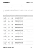 Preview for 52 page of Quectel SC200E Series Manual