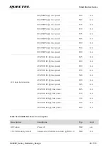 Preview for 94 page of Quectel SC200E Series Manual