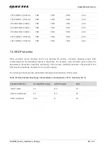 Preview for 100 page of Quectel SC200E Series Manual