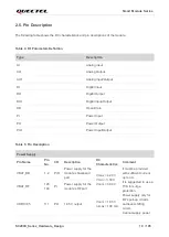 Preview for 20 page of Quectel SC200K Series Instruction Manual