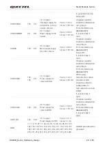 Preview for 21 page of Quectel SC200K Series Instruction Manual